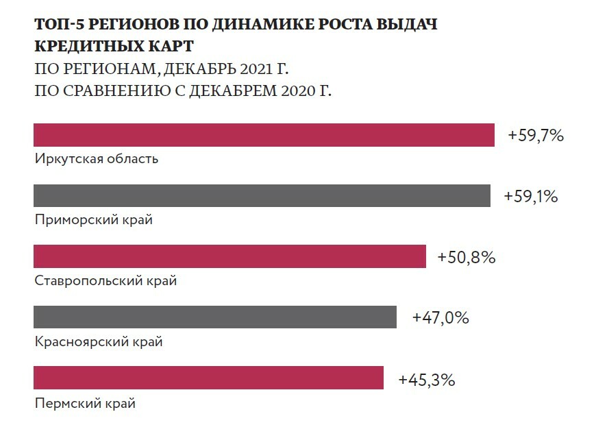 Разновидности кредитов. Самые популярные кредиты. Самые популярные кредиты. Люди берут кредит. Самые популярные кредиты.