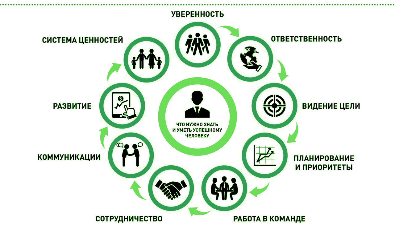 Из предложенных ценностей выбрать