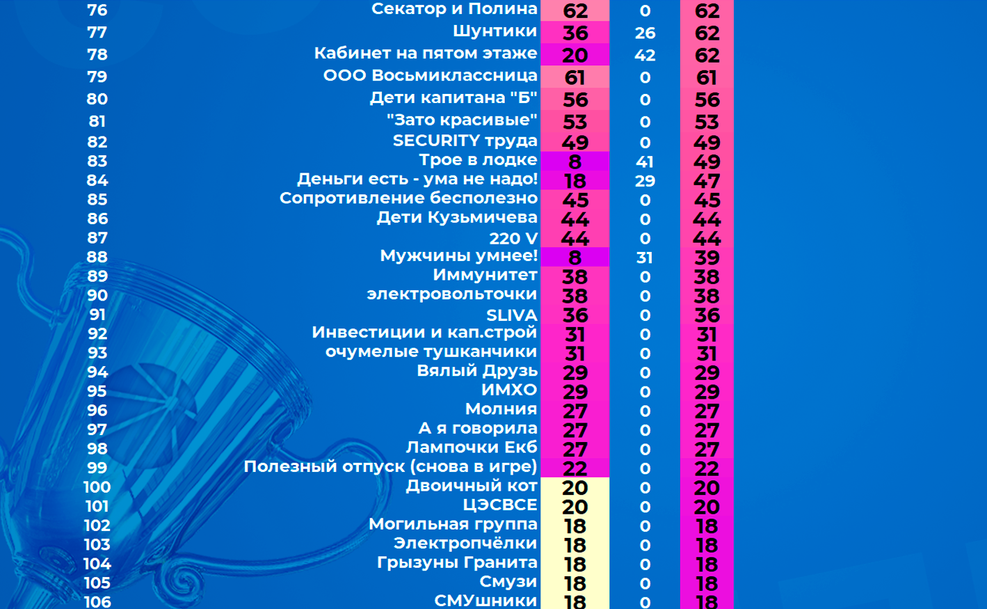 Лига уральских энергетиков