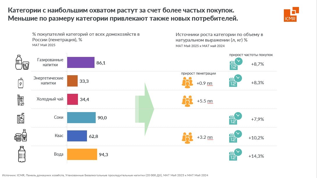 ICMR-GfK-ICMR-GfK-b-a-napitki-okhvat