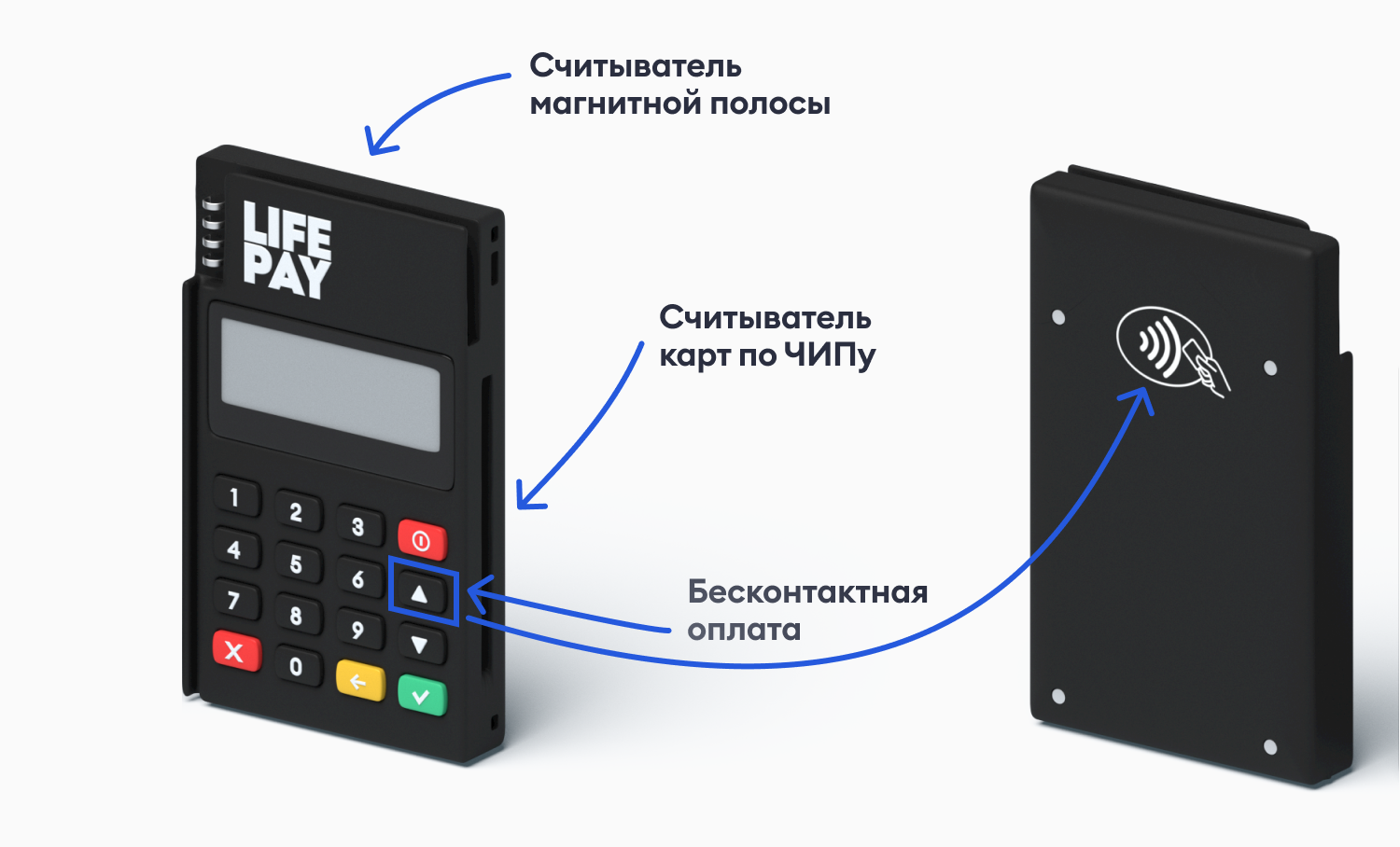 Терминал QPOS mini: считыватель магнитной полосы, считыватель карт по чипу и зона бесконтактной оплаты