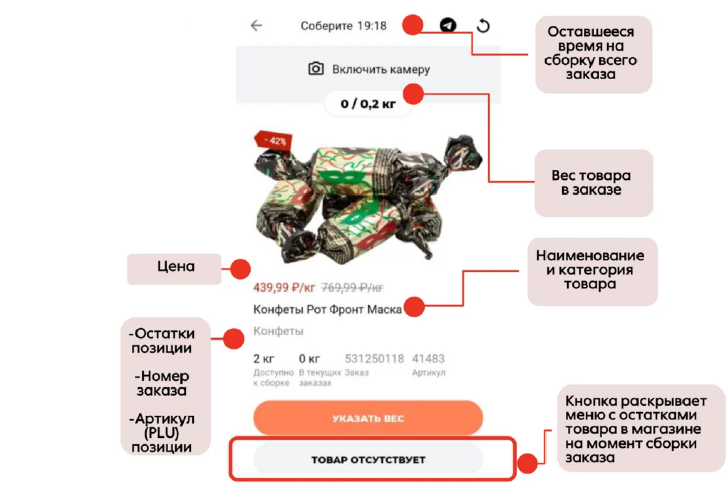 Экран взвешивания весового товара