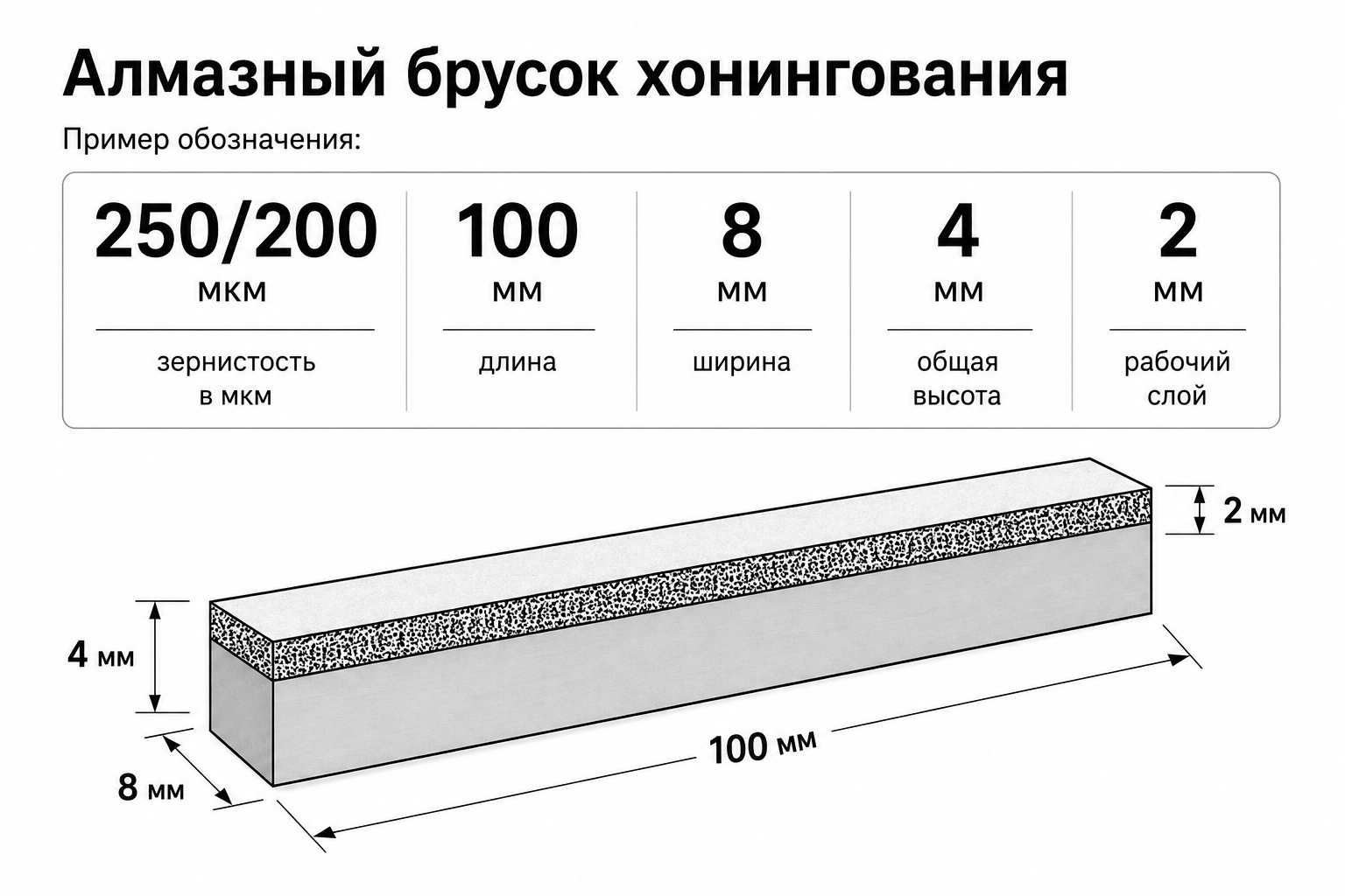 Схема обозначения алмазного хонинговального бруска