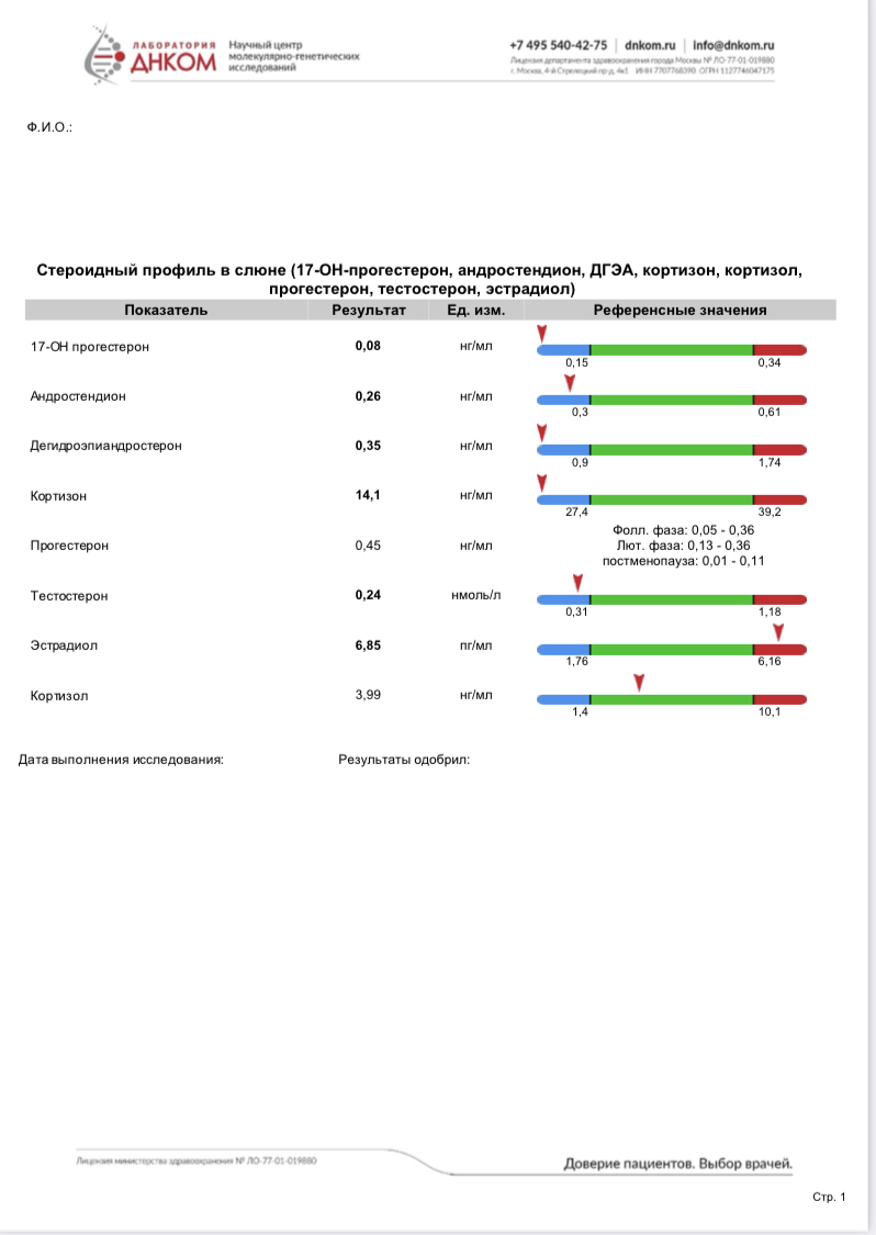 Стероидный профиль в слюне ДНКОМ