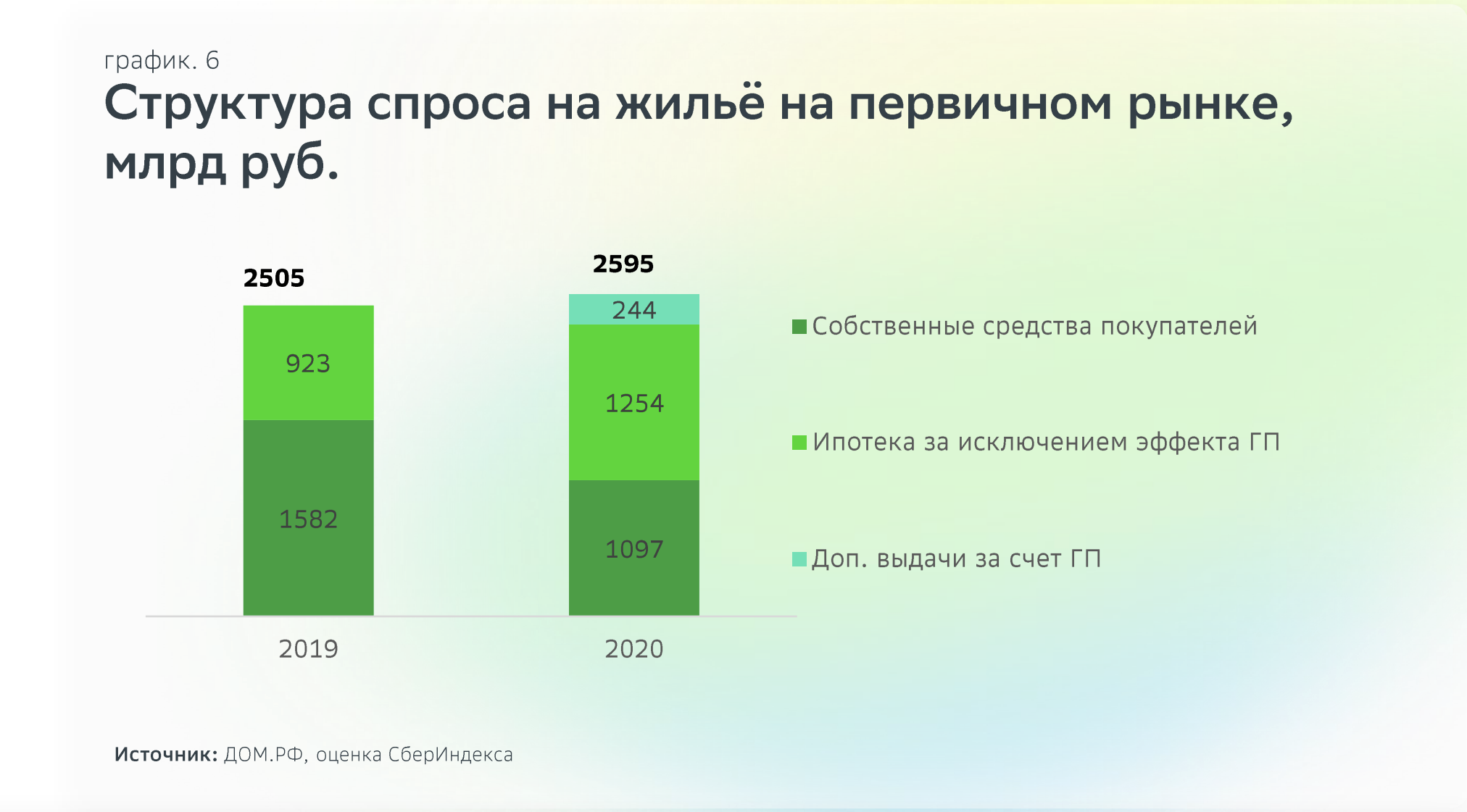 Что будет с ипотекой в 2021 году?