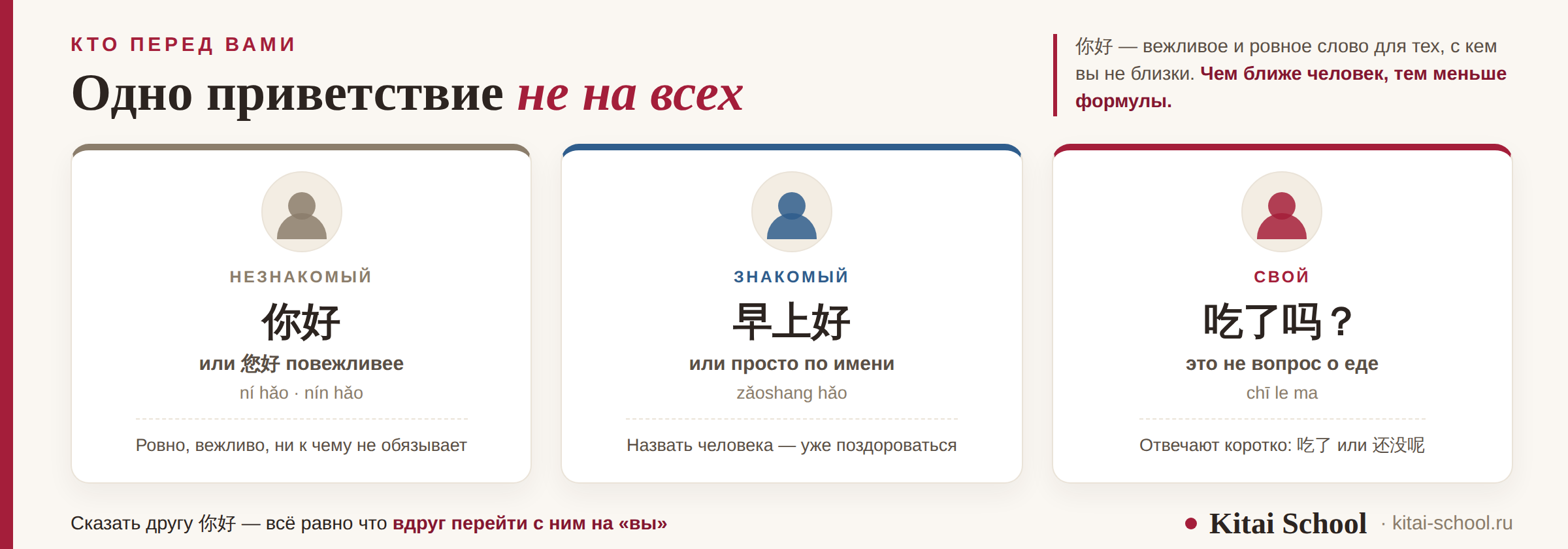 Три собеседника и приветствия к ним: незнакомому 你好, знакомому по имени или по времени суток, близкому — бытовой вопрос вроде «поел?»