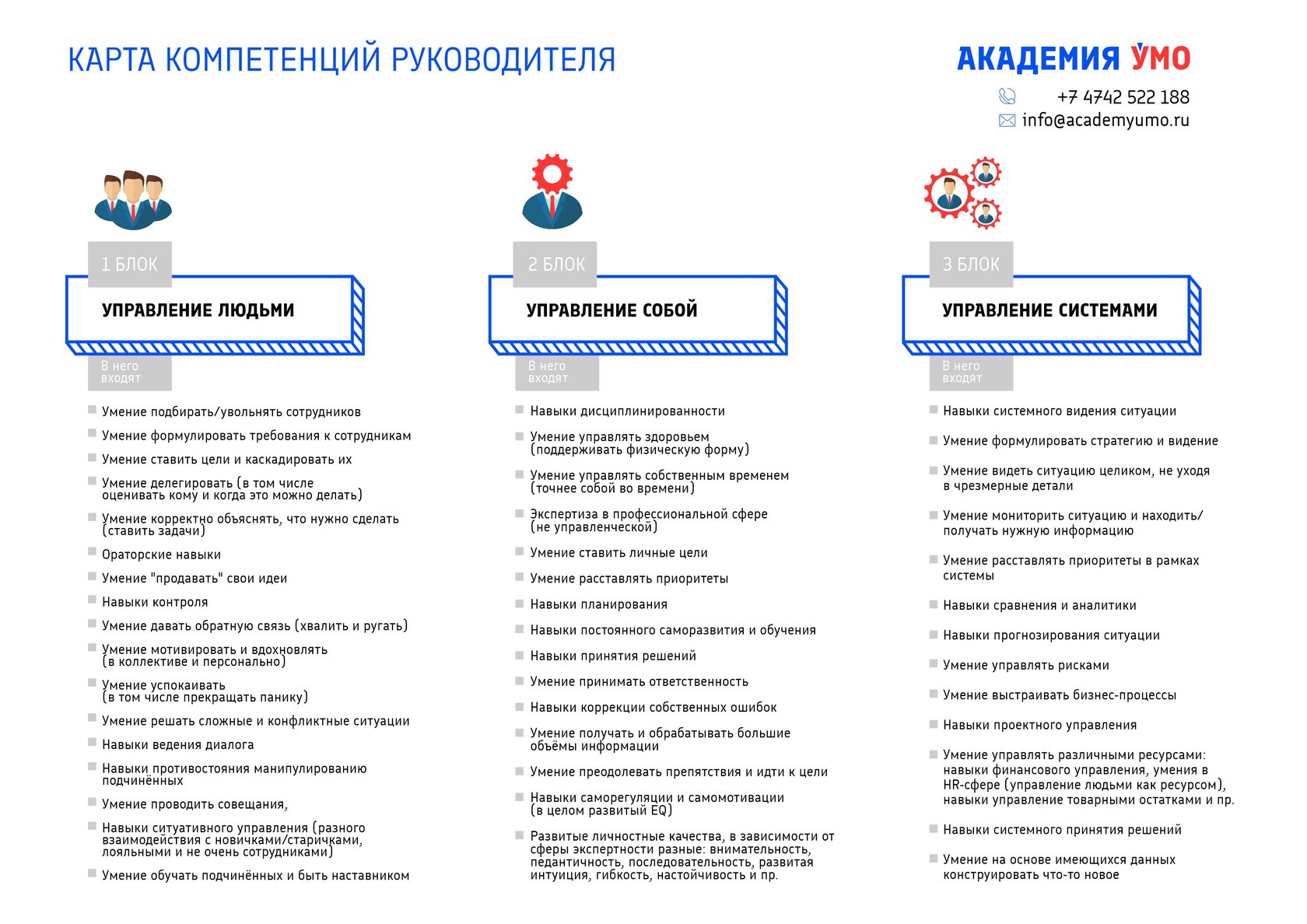 Дорожная карта руководителя школы