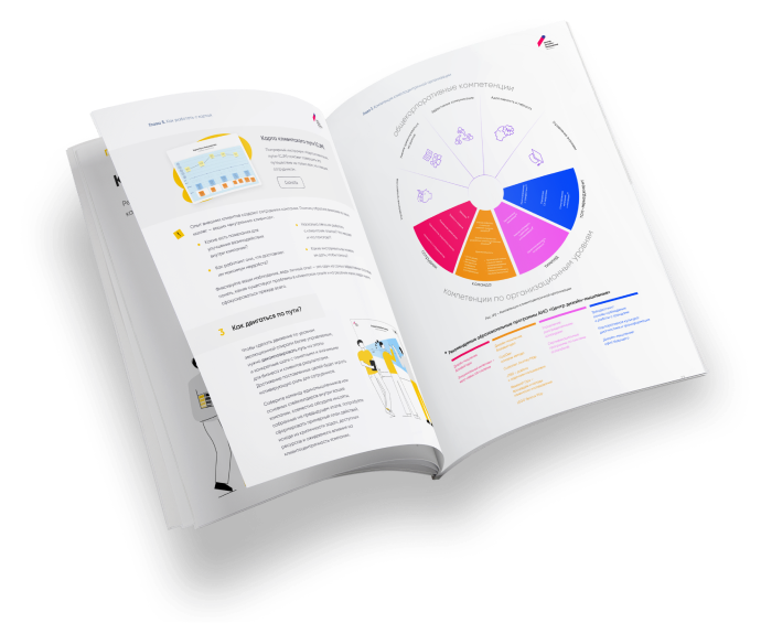 Клиентоцентричность: дорожная карта, компетенции и практики | Центр ...