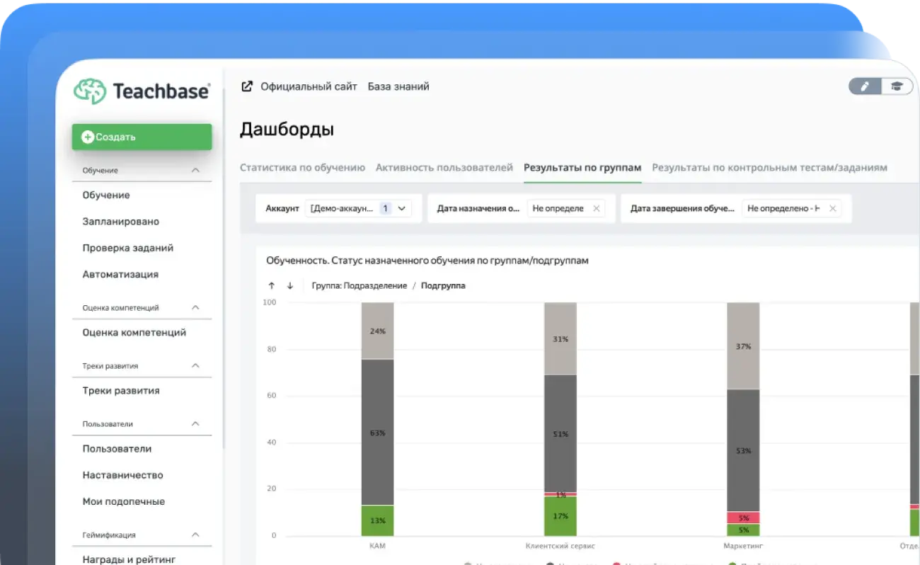 Сокращайте текучку на испытательном сроке в Teachbase