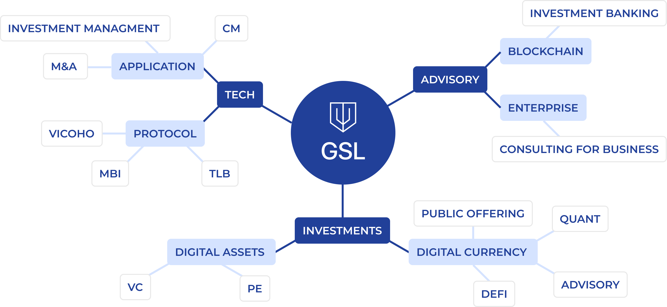 GSL Capital