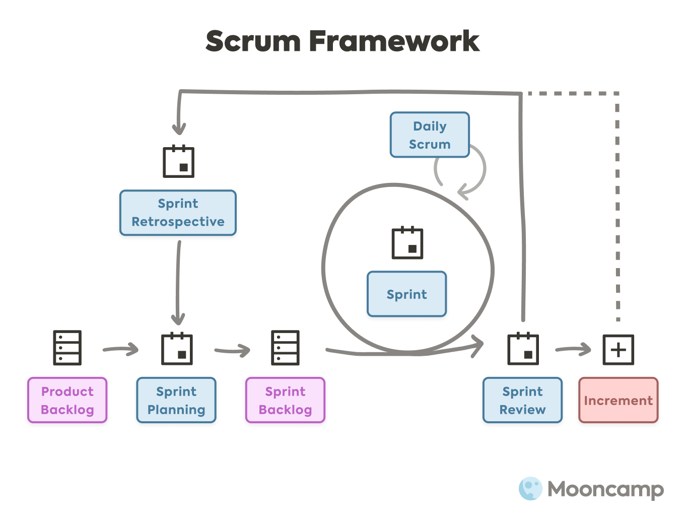 OKR, Agile и Scrum: полное руководство