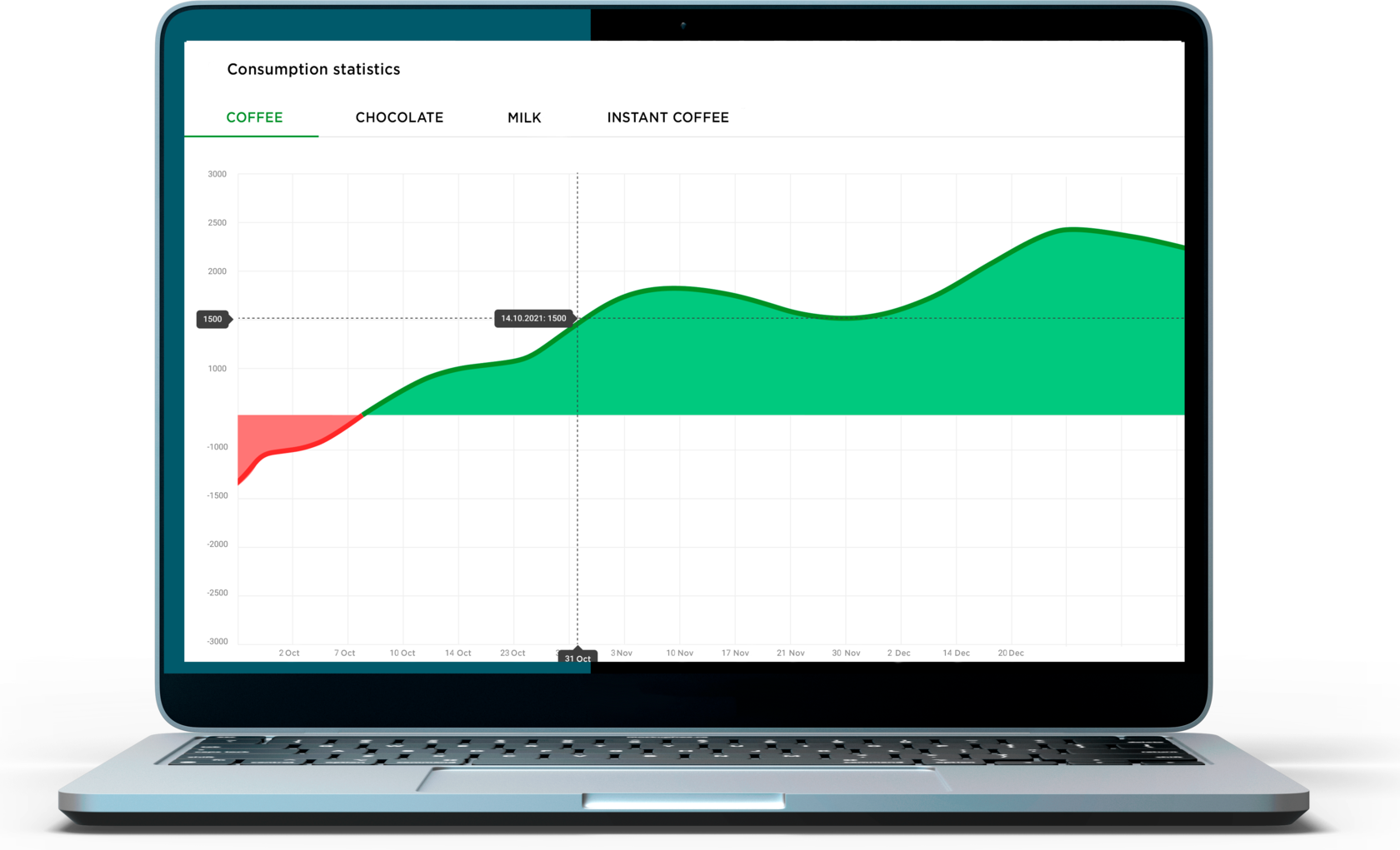 статистика расходов