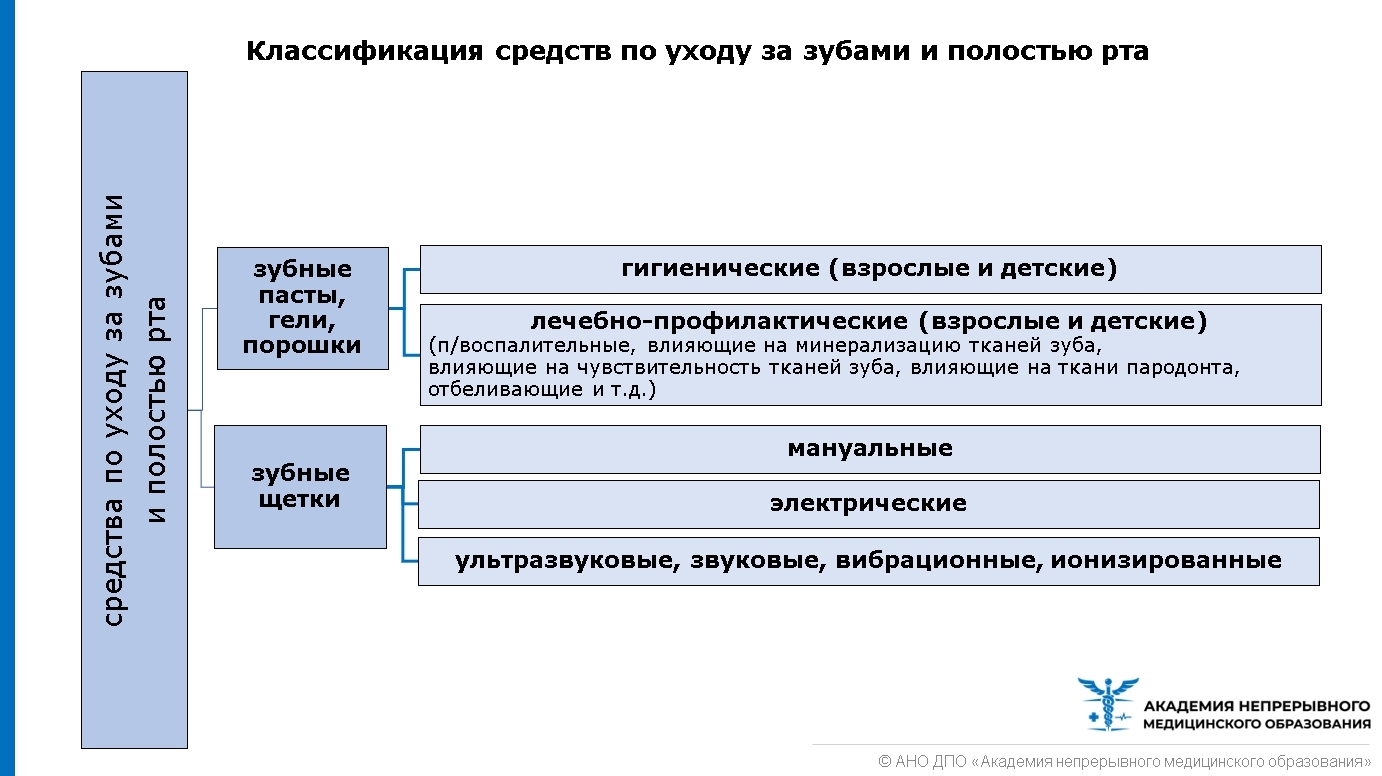 Как выбрать зубную щётку