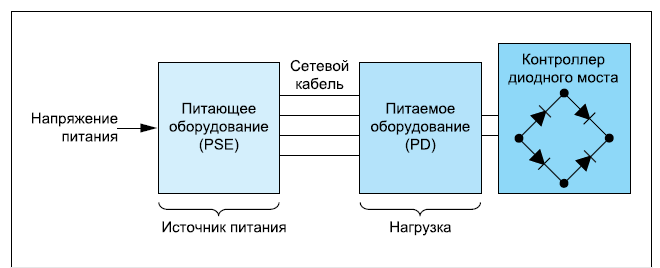 Увеличение длительности poe