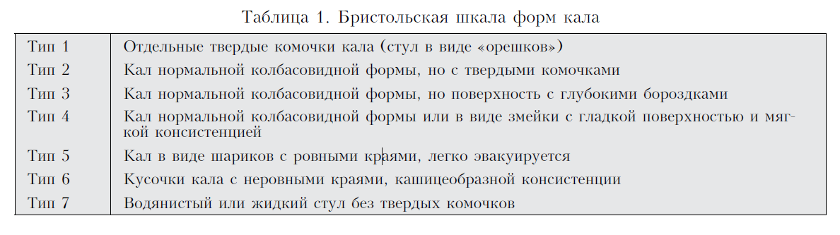 Стул водянистый с комочками