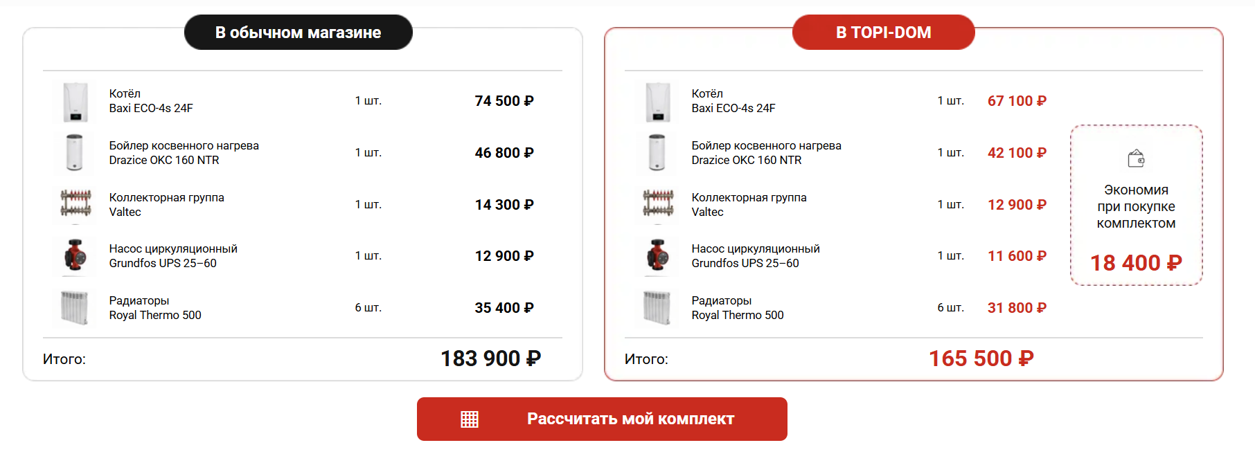 Сравнение стоимости отопительного оборудования в обычном магазине и TOPI-DOM