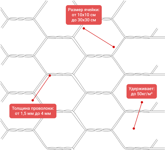 технические характеристики антидроновой сетки