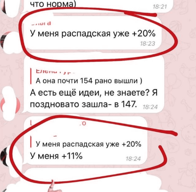 Результат участника 14