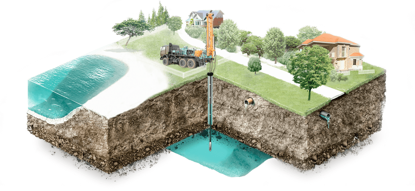 Строительство скважины участке. Бурение скважин на воду. Бурение воды на участке. Бурение артезианских скважин на воду. Скважина на участке.