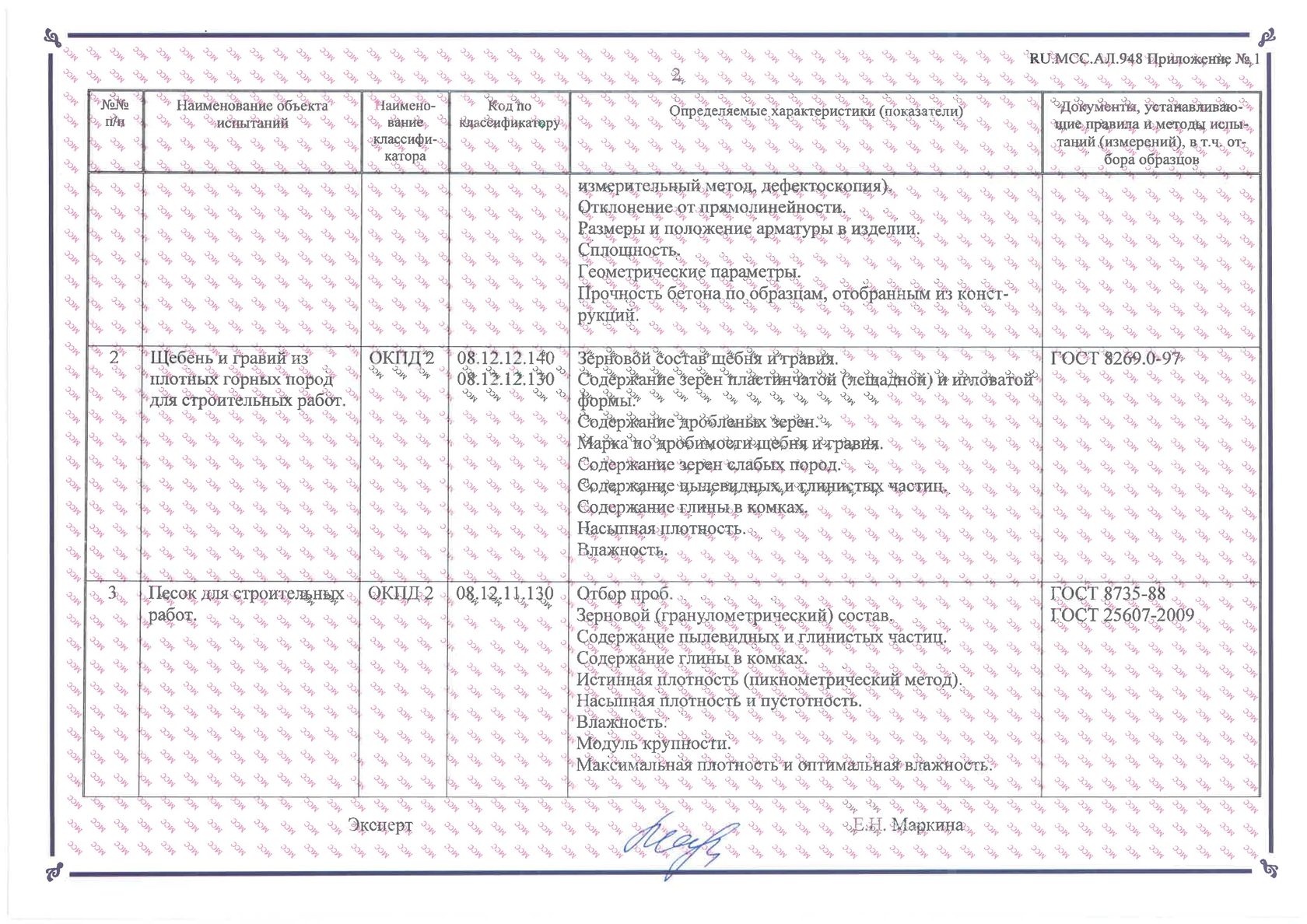 Протокол качества бетонной смеси