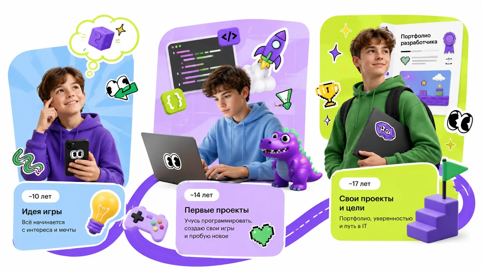 Образовательная траектория: от идеи игры к собственным IT-проектам