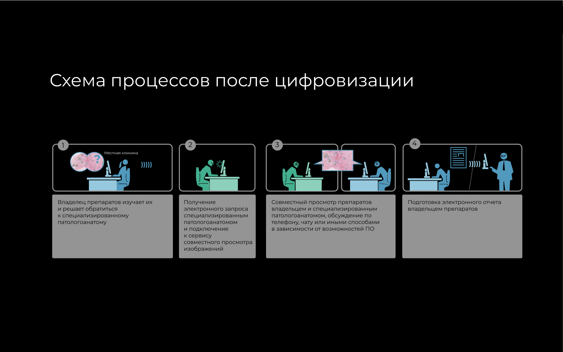 Цифровизация процессов. Цифровизация трансформация. Процесс цифровизации. Схема цифровизации. Что есть цифровизация