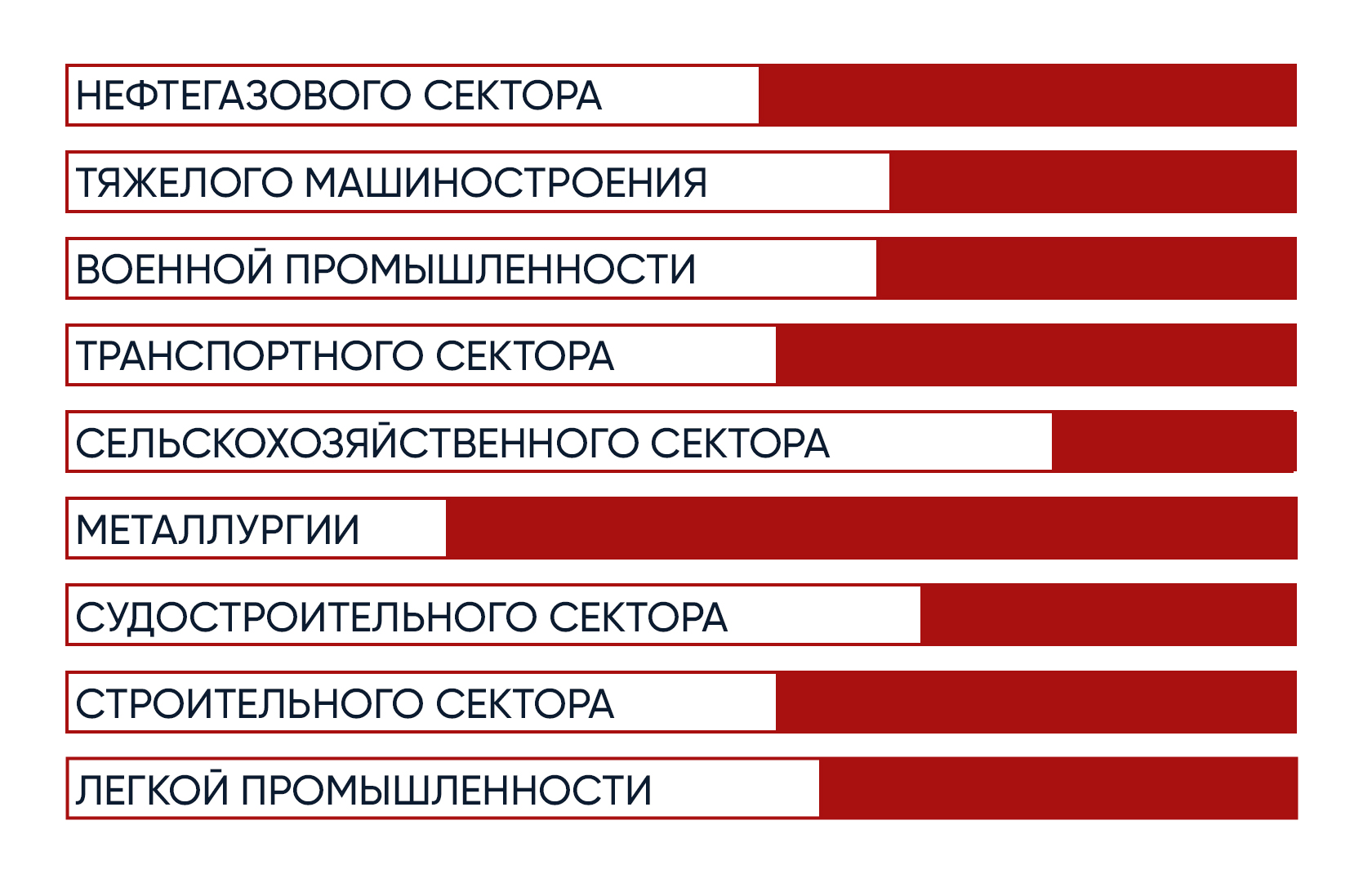 Доставка крупнобаритных грузов - Спецтранс