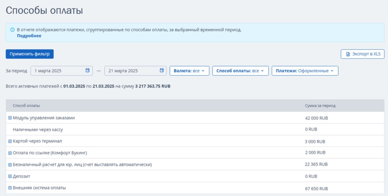 Финансовый отчет «Способы оплаты» в TL: WebPMS