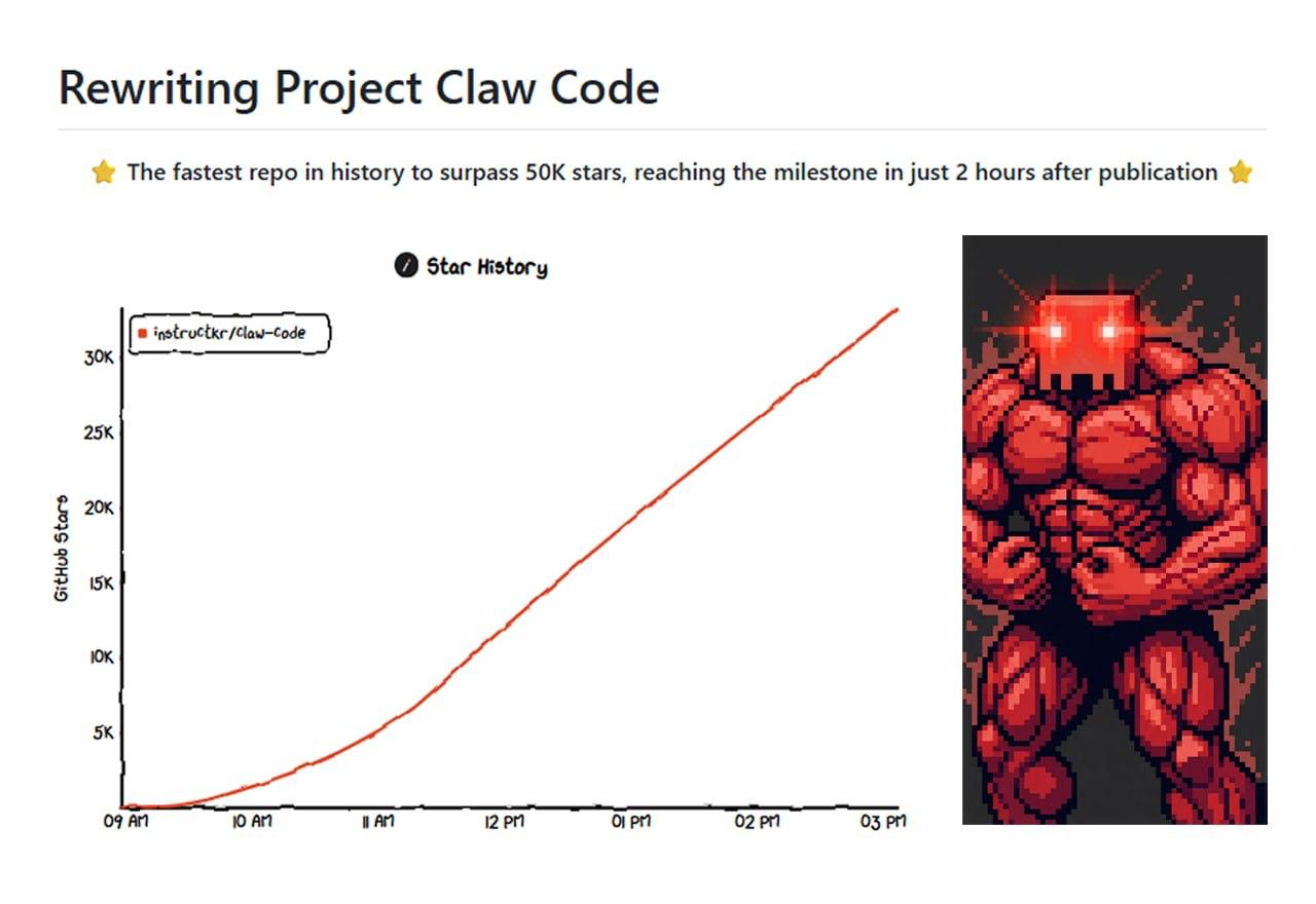 Энтузиаст переписал Claude Code на Python — кореец не спал всю ночь и прославился на весь интернет