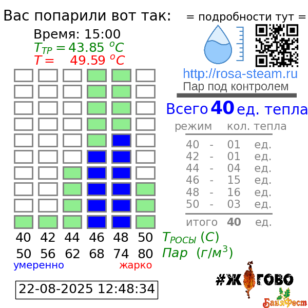 График парения - победитель
