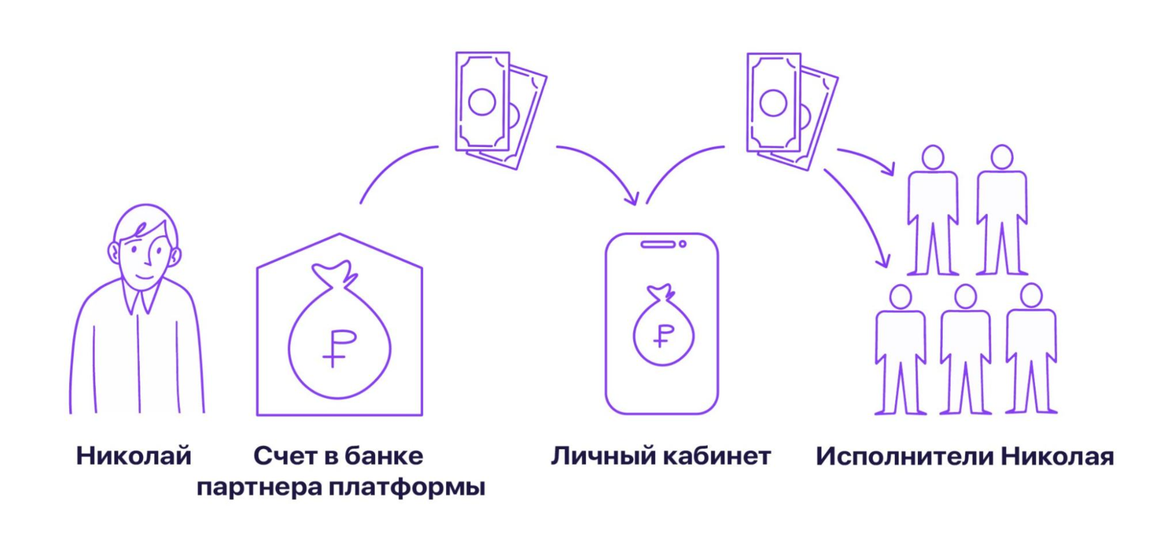 Схема номинальный счет