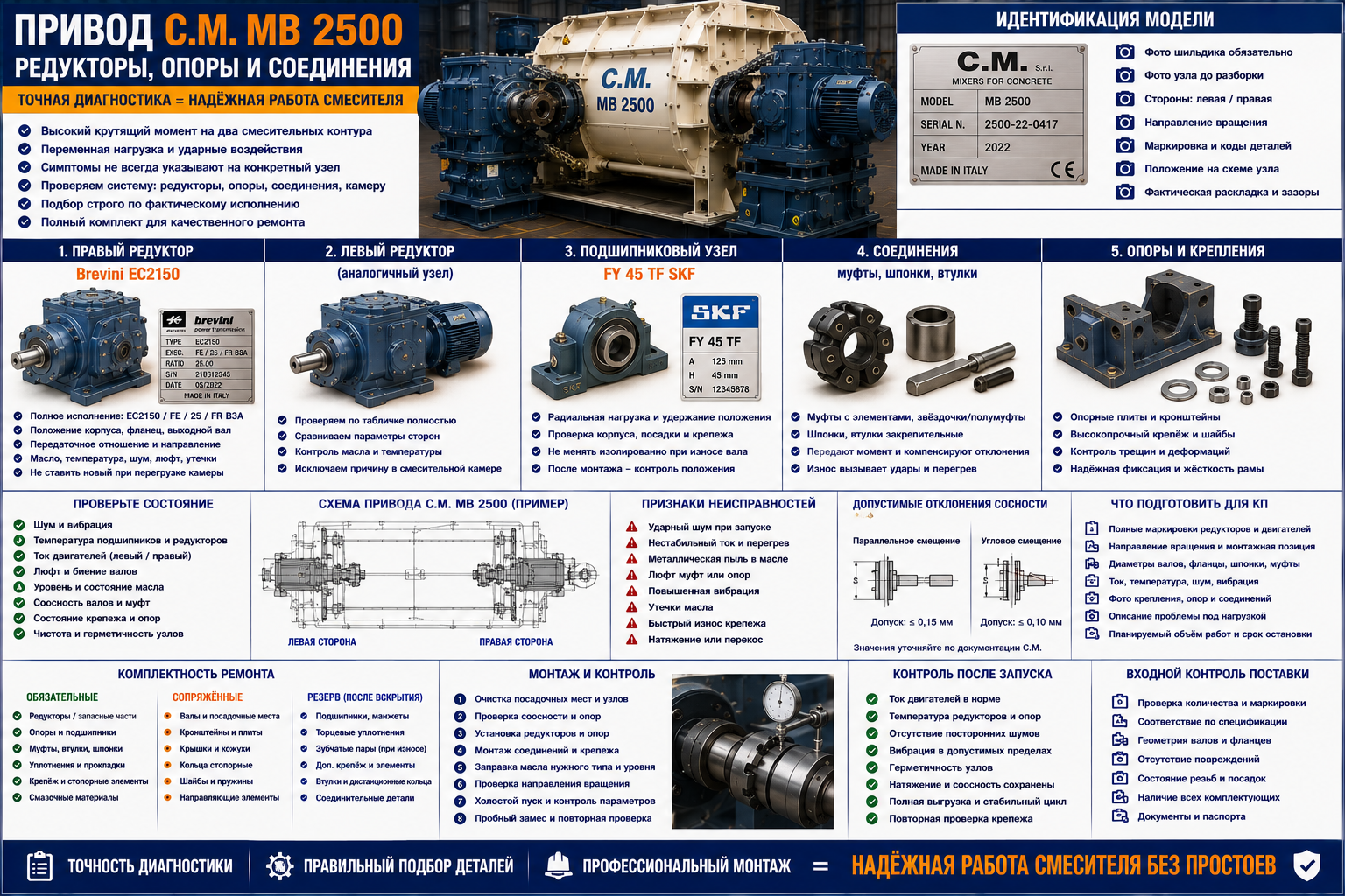 Привод C.M. MB 2500: редукторы Brevini, опоры и подшипники