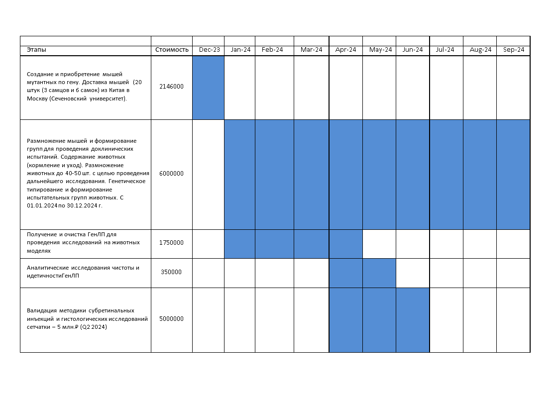 Синдром Ашера второго типа