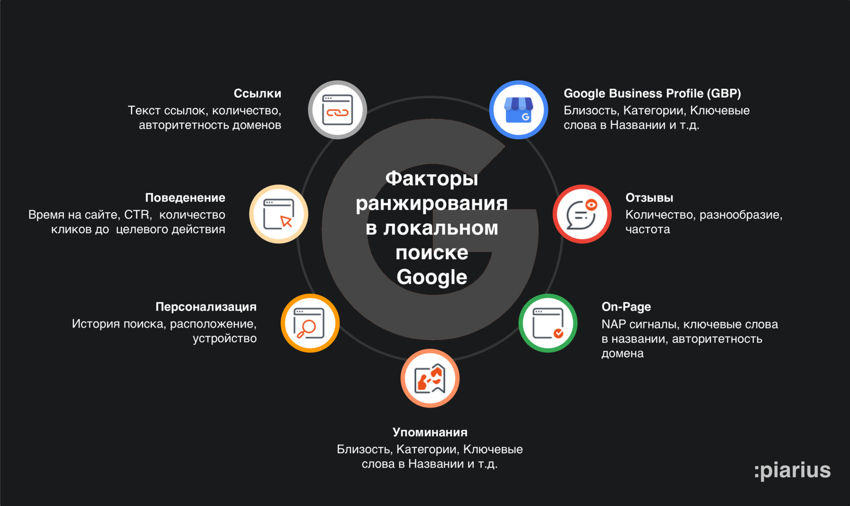 Ранжирование гугла. Факторы ранжирования гугл. Факторы ранжирования SEO. Ранжирование оборудования. Ранжирование сайта.