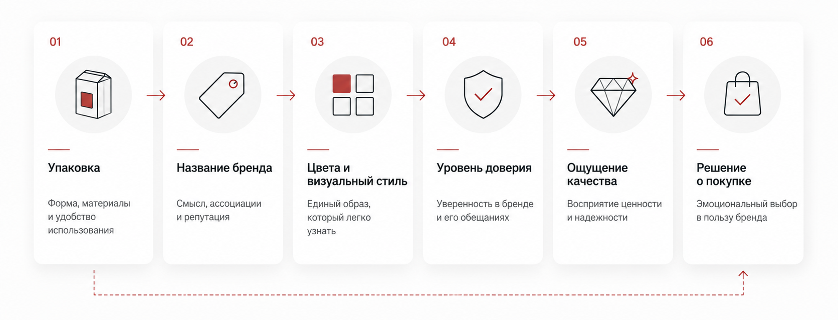 Что покупатель считывает по упаковке вместо состава продукта