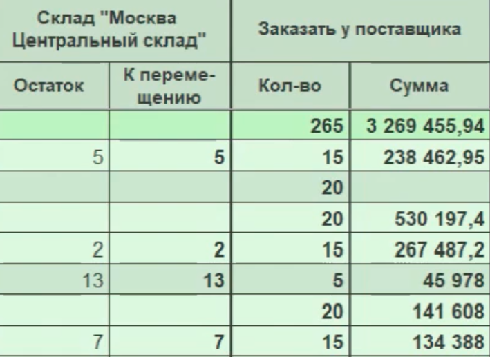 Неопределенность спроса