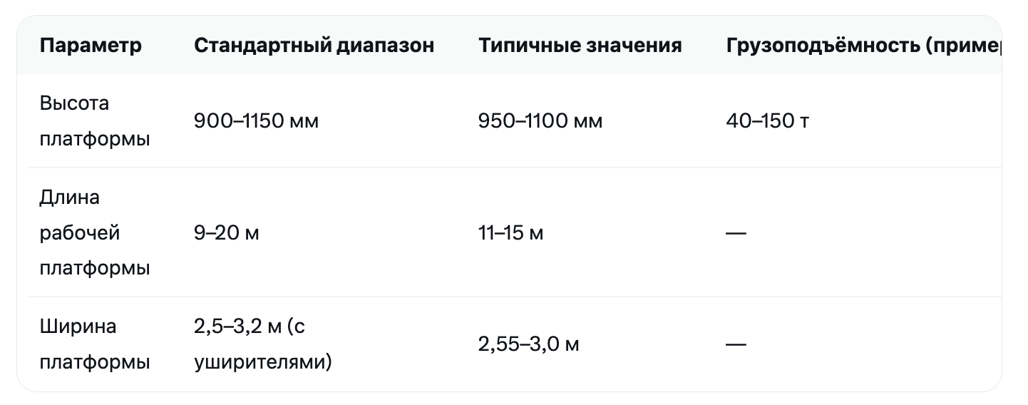 Таблица стандартных габаритов среднерамного трала