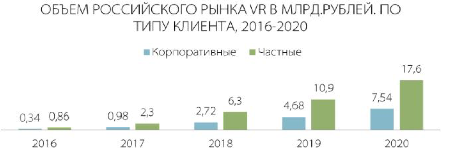 Объем 2020