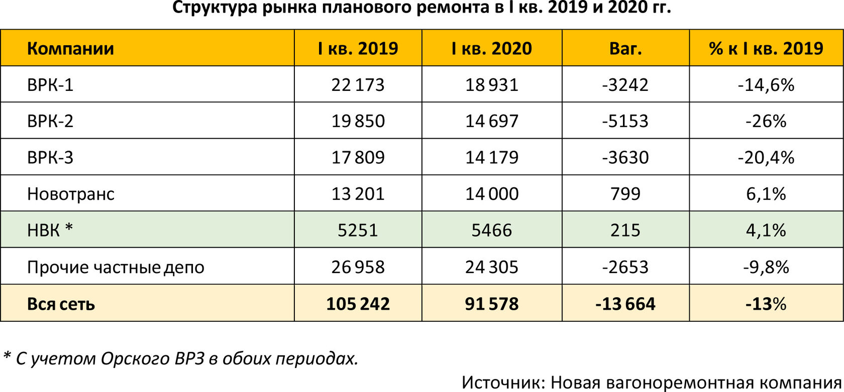 Черные лебеди вагоноремонта