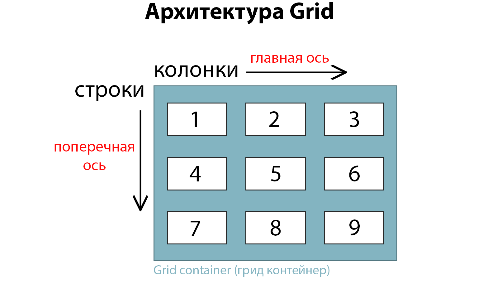 1.11. Гриды