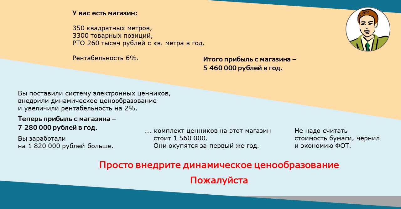 Динамическое ценообразование программы. Динамическое ценообразование в ритейле. Модель динамического ценообразования. Динамическое ценообразование в отеле. Динамическое ценообразова.