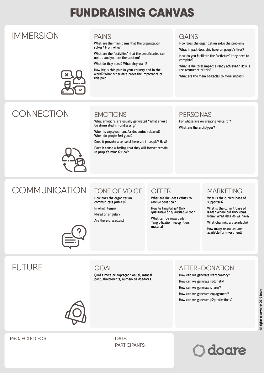 Fundraising Canvas Doare Online Donation And Fundraising