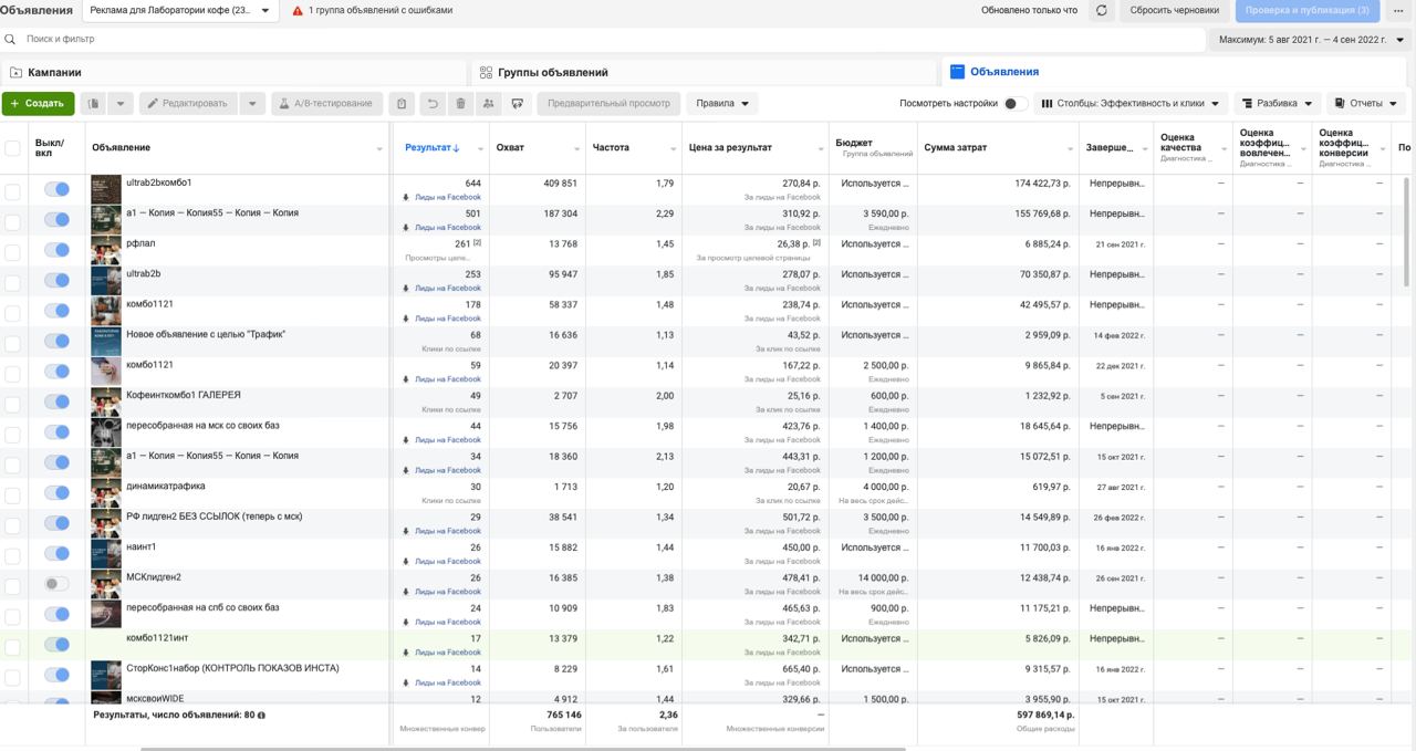 Кабинет рекламы Meta Ads Manager — список объявлений и результатов