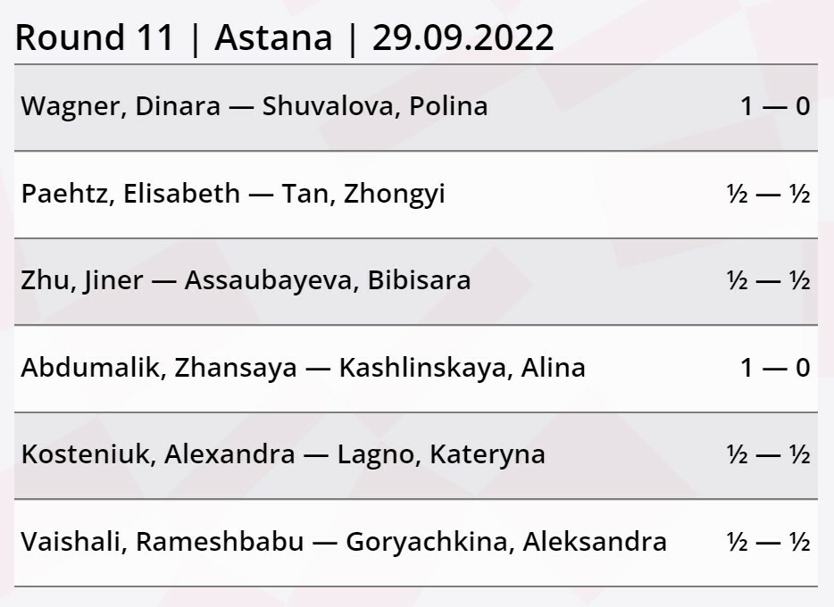 WGP Astana - Final Standings