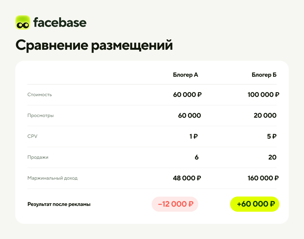сравнение размещений.jpg