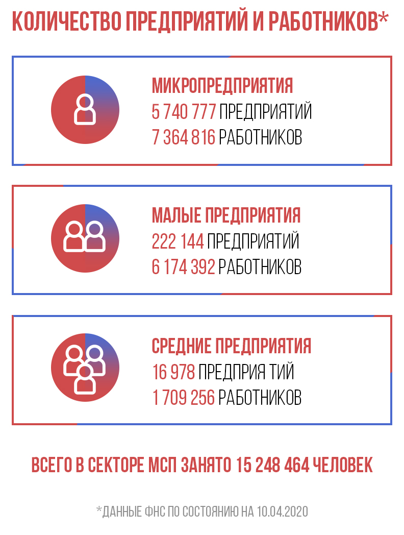 Какой коммерческий продукт dr web не входит в состав комплекта для малого и среднего бизнеса