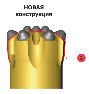 Форма головной части коронки