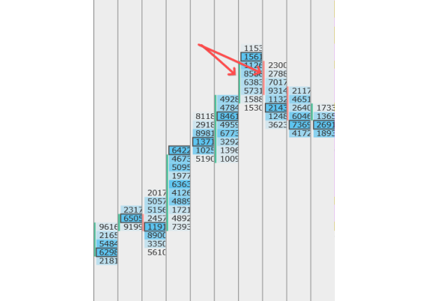 Customized clusters in the CScalp trading terminal