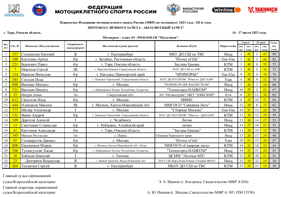 флгр протоколы