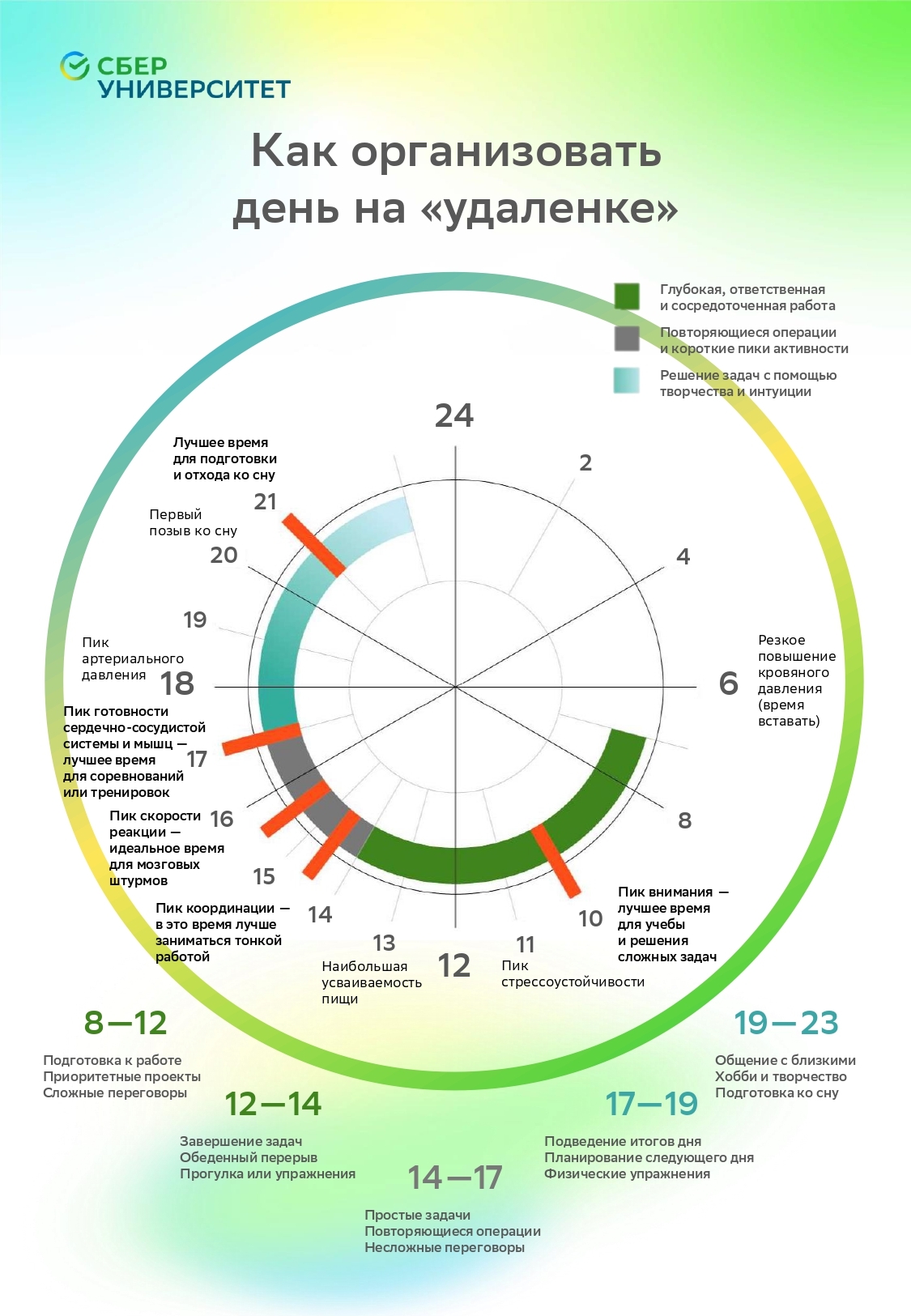 Самоорганизация руководителя, работающего удаленно